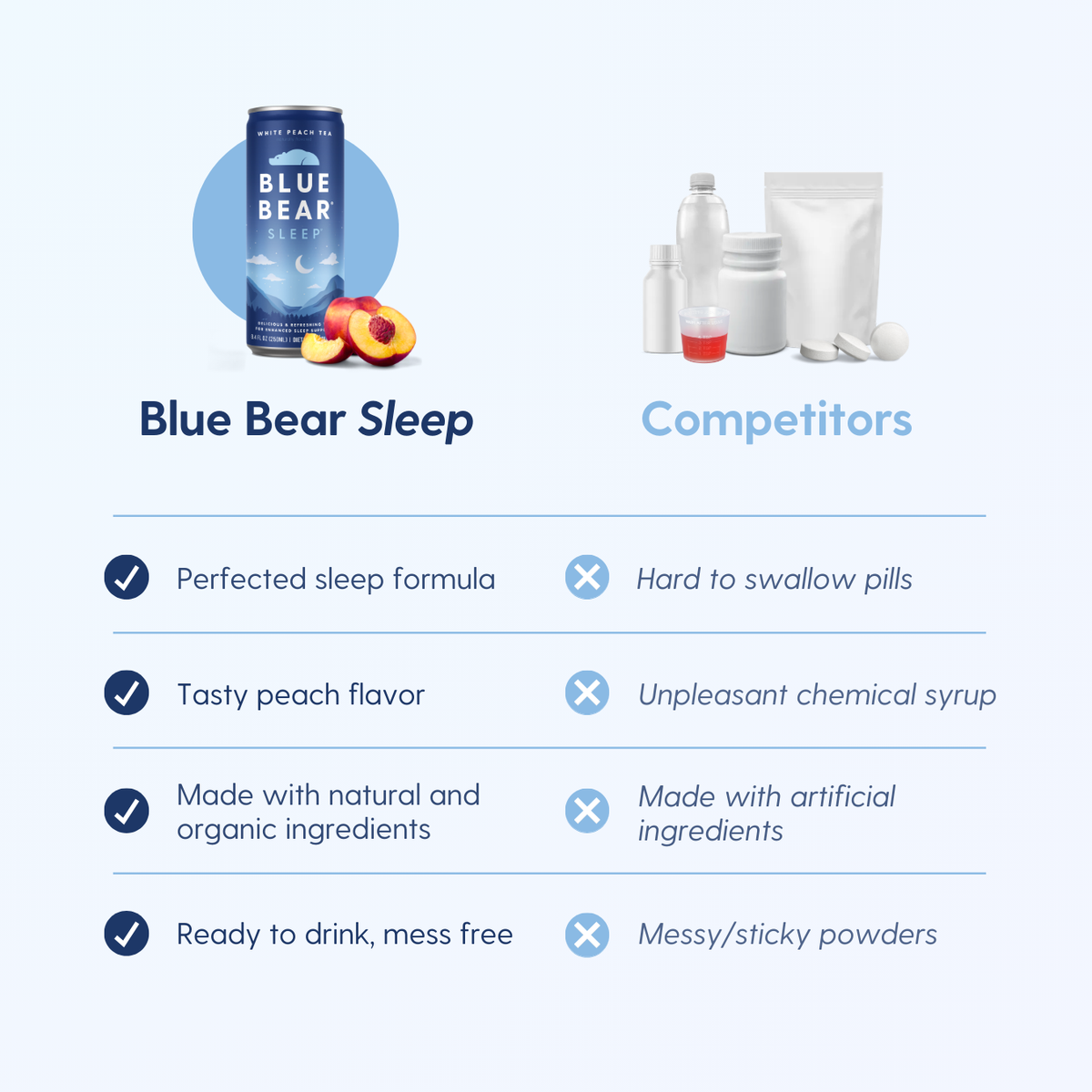 Blue Bear Sleep Drink - White Peach Tea for Natural Sleep Support